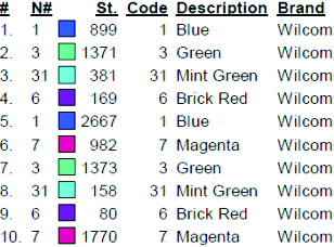 color code 