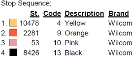 color code color code