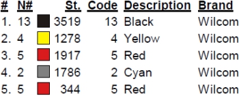 color code color code