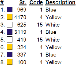 color code color code