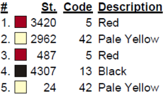 color code color code