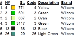 color code color code