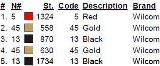 color code color code