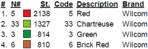 color code color code