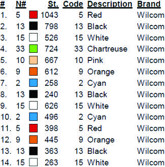 color code color code