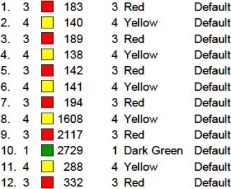 color code color code