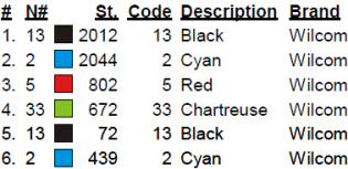 color code color code