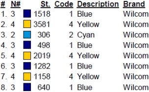 color code color code