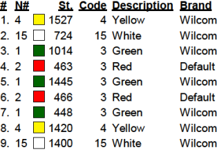 color code color code