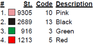 color code color code