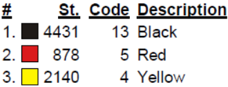 color code color code