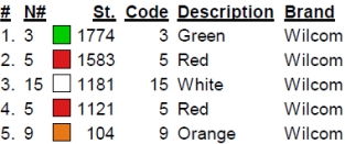 color code color code