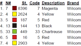 color code color code
