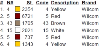 color code color code