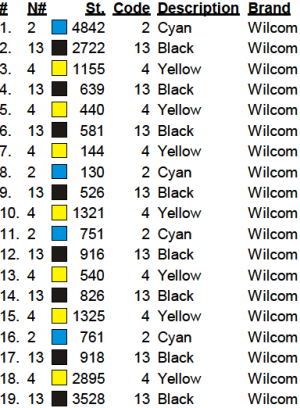 color code color code
