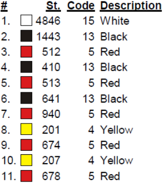 color code color code