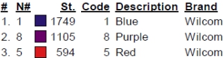 color code color code