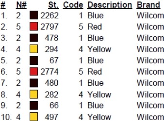 color code color code