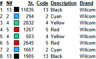 color code color code