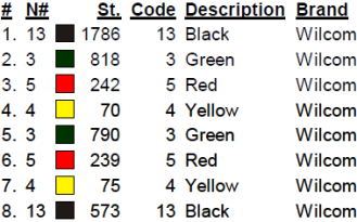 color code color code
