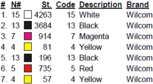 color code color code