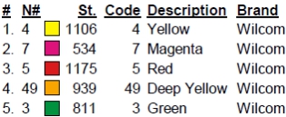 color code color code