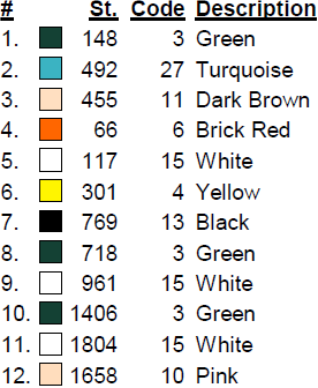 color code color code