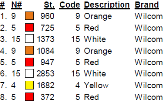 color code color code