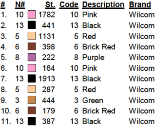 color code color code