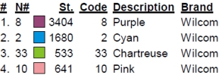 color code color code