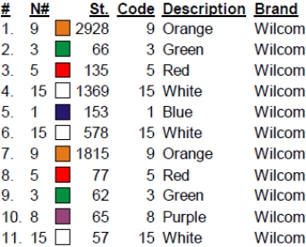 color code color code