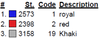 color code color code