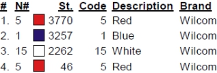 color code color code