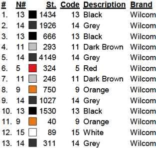 color code color code