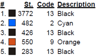 color code color code