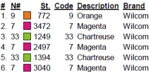 color code color code