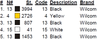 color code color code