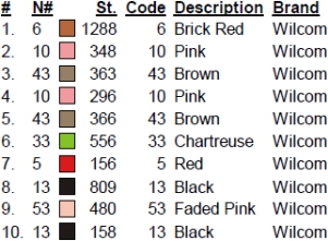 color code color code
