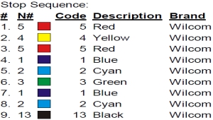 color code color code