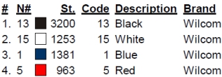 color code color code